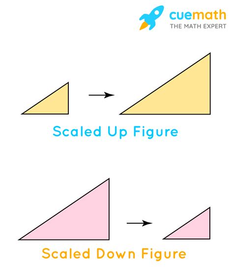 what is a scale image in math