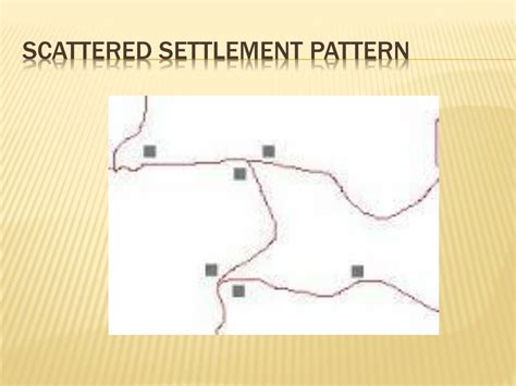 what is a scattered settlement pattern
