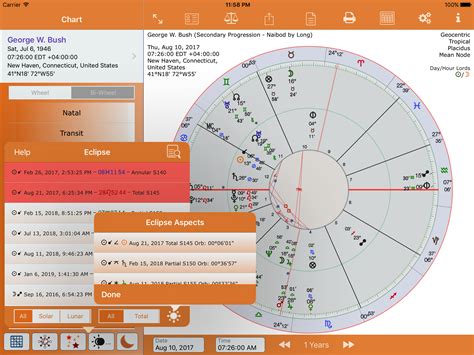 what is a secondary progression chart