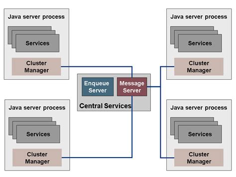 what is a service instance