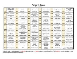 what is a signal 1000 police code