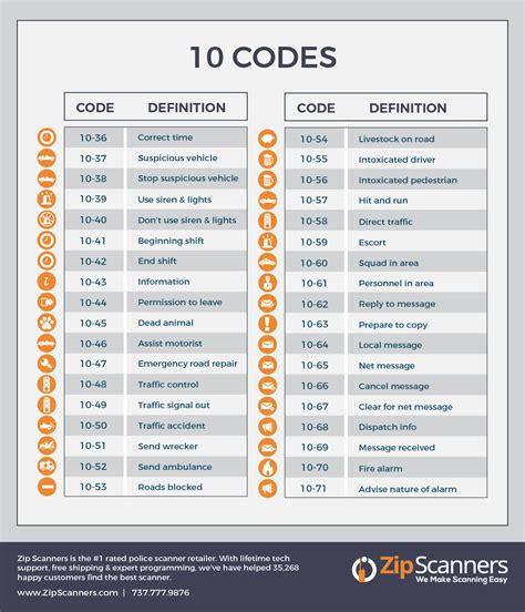 what is a signal 29 police code
