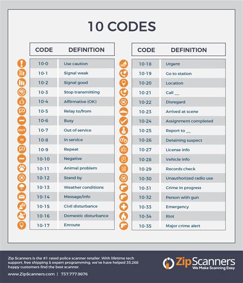 what is a signal 80 police code