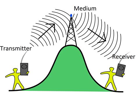 what is a signal in the context of communication systems