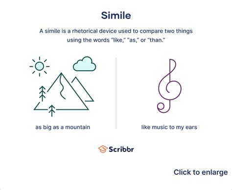 what is a simile meaning definition & examples scribbr