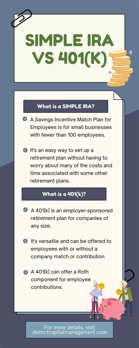 what is a simple 401k plan