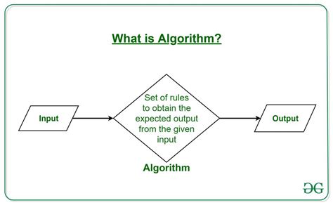 what is a simple algorithm