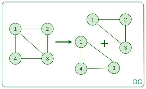 what is a simple cycle in graph theory