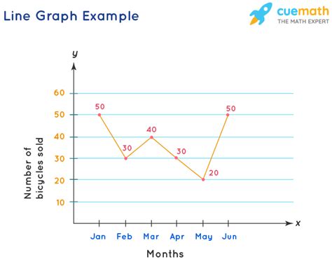what is a simple graph example