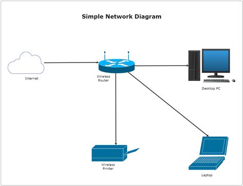 what is a simple network diagram