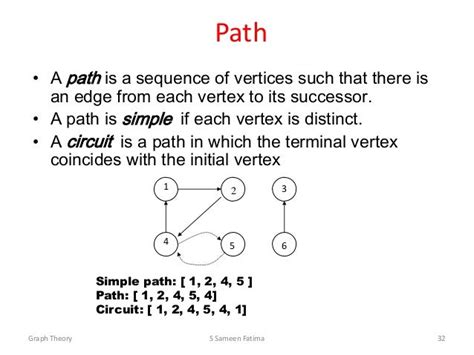 what is a simple path in graph theory