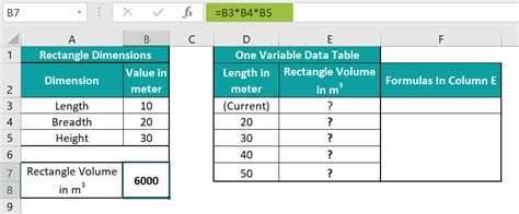 what is a single variable data