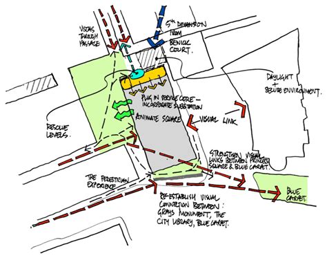 what is a site diagram architecture