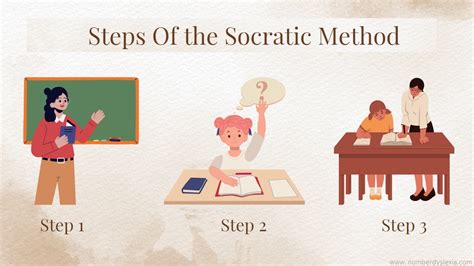 what is a socratic method