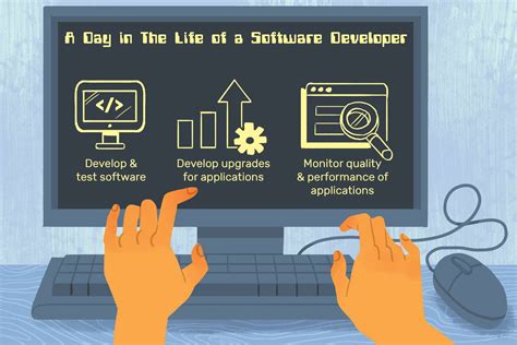 what is a software application developer
