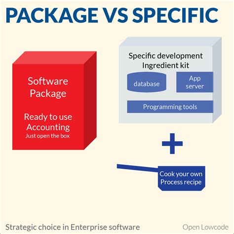 what is a software package