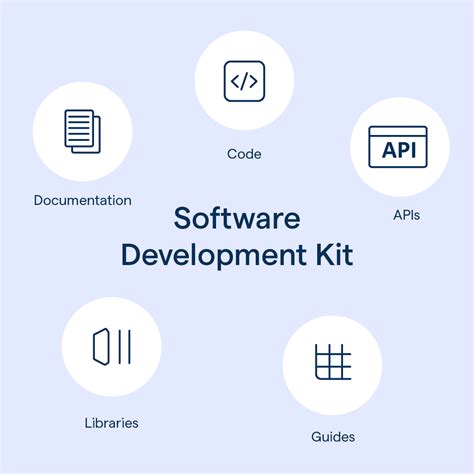 what is a software sdk