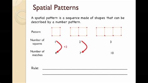 what is a spatial pattern