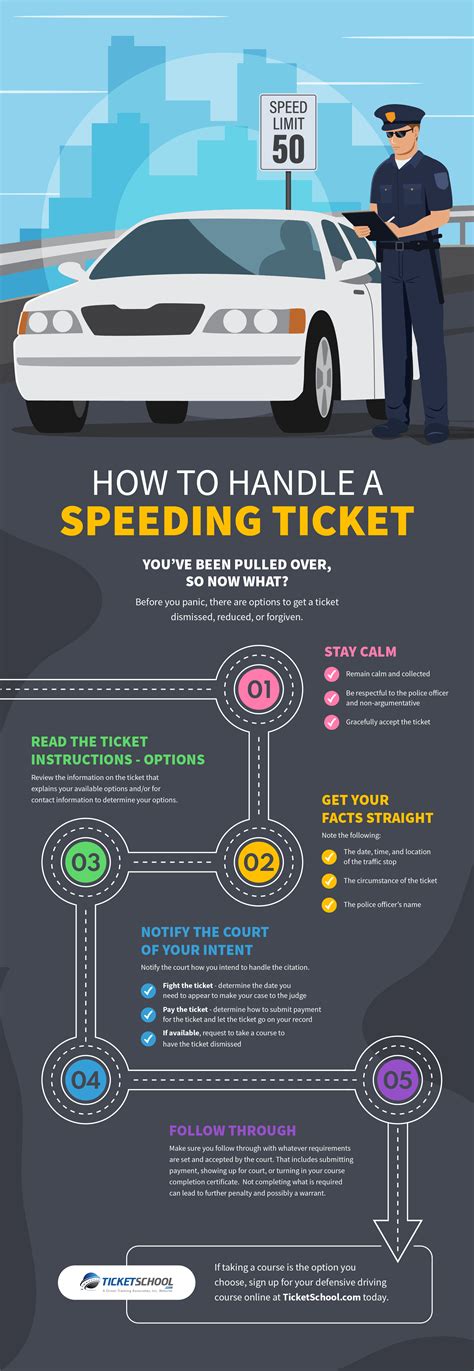 what is a speeding code