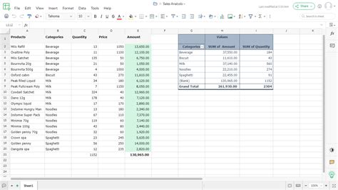 what is a spreadsheet list its uses