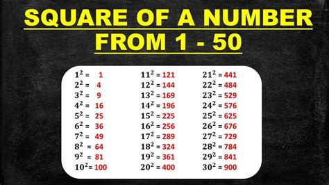 what is a square number between 10 and 50