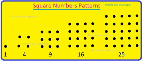 what is a square number pattern