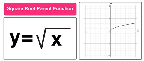 what is a square root function