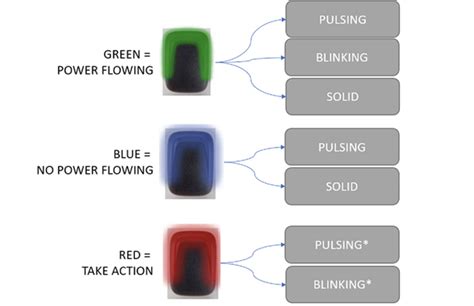 what is a status light
