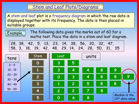 what is a stem leaf diagram in maths