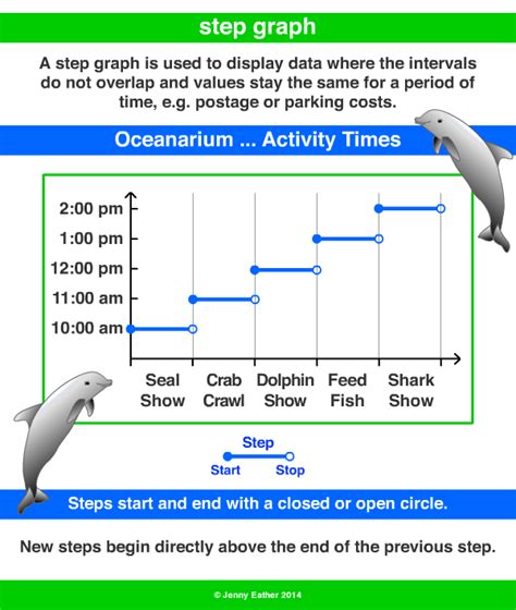 what is a step graph