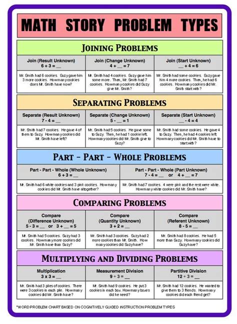 what is a story problem in math