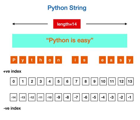 what is a string in python programming