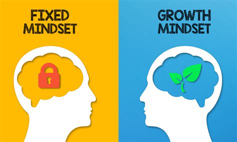 what is a strong growth mindset