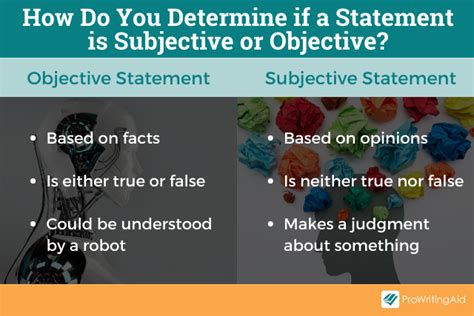 what is a subjective statement