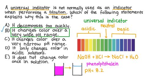 what is a suitable indicator for titration