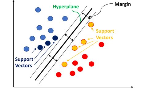 what is a support vector machine in data science