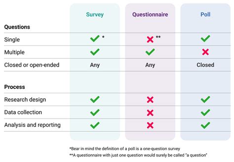 what is a survey question