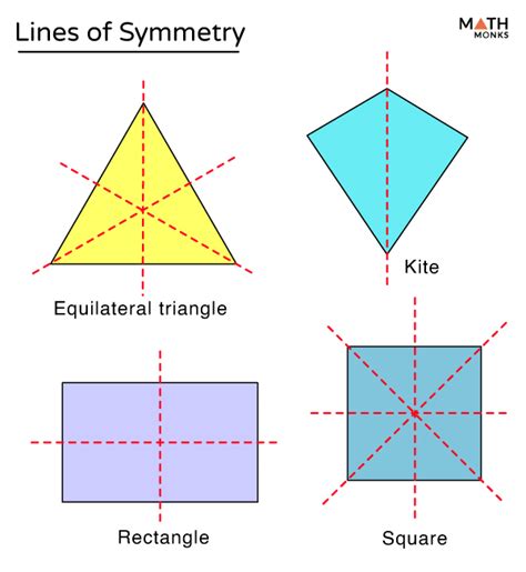 what is a symmetry in geometry