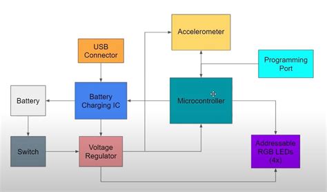 what is a system block diagram