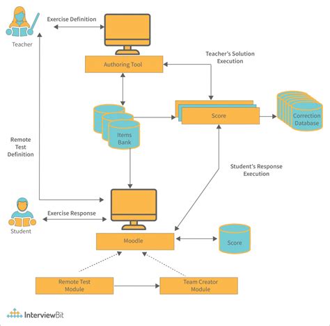 what is a system give an example