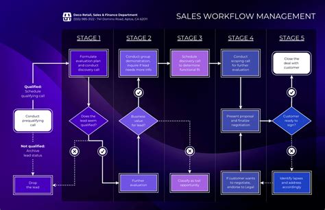what is a system workflow