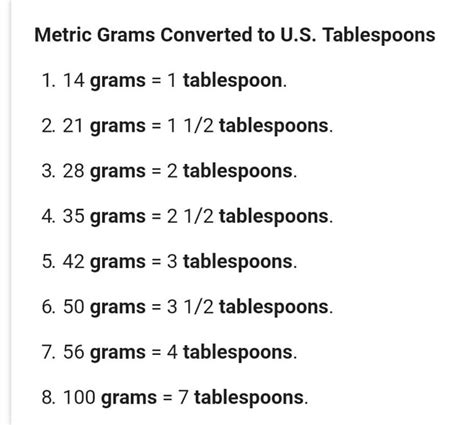 what is a tablespoon measurement in grams
