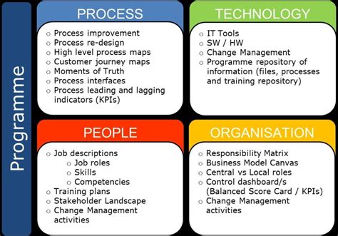 what is a target operating model