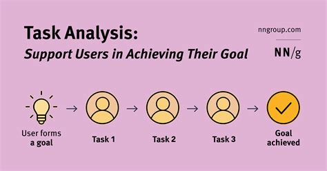 what is a task analysis