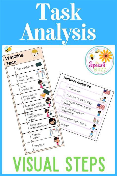 what is a task analysis in education