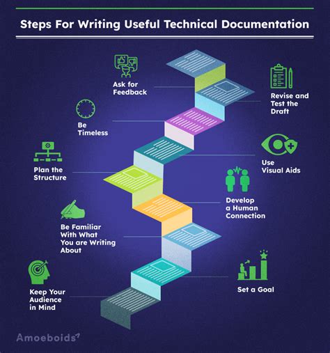 what is a technical documentation writer