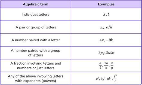 what is a term in algebra