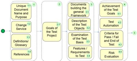 what is a test specification plan