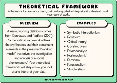 what is a theoretical case study