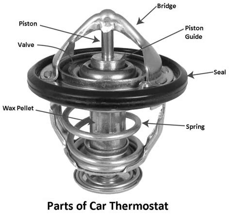 what is a thermostat sensor in car